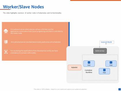 Worker slave nodes physical server ppt powerpoint presentation slide