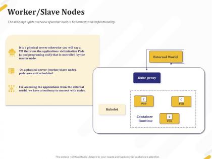 Worker slave nodes world ppt powerpoint presentation icon picture