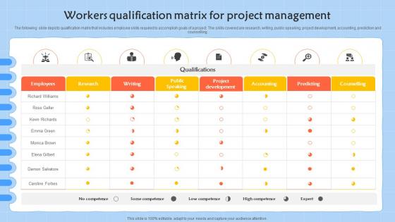 Workers Qualification Matrix For Project Management