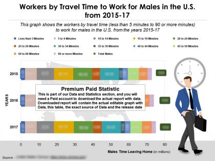Workers to work by travel time for males in us from 2015-17