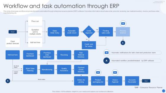 Workflow And Task Automation Through ERP Modernizing Production Through Robotic Process Automation