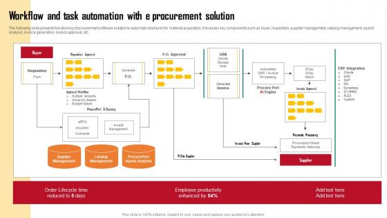 Workflow And Task Automation With Employing Automation In Procurement Process