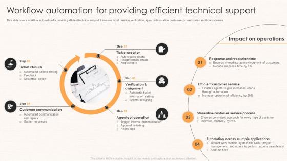Workflow Automation For Providing Efficient Technical Support
