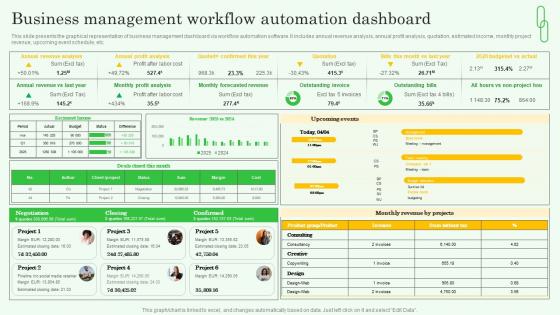Workflow Automation Implementation Business Management Workflow Automation Dashboard