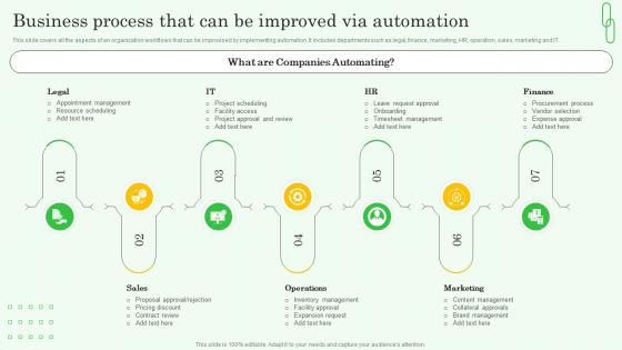 Workflow Automation Implementation Business Process That Can Be Improved Via Automation