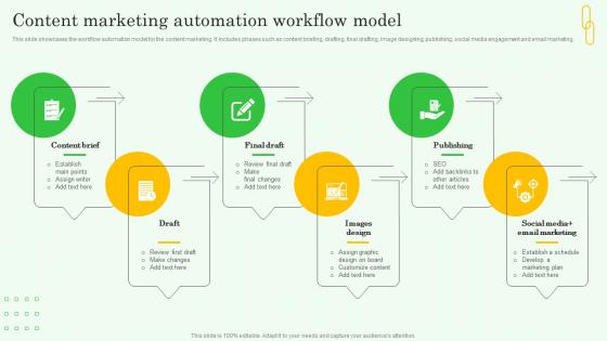 Workflow Automation Implementation Content Marketing Automation Workflow Model