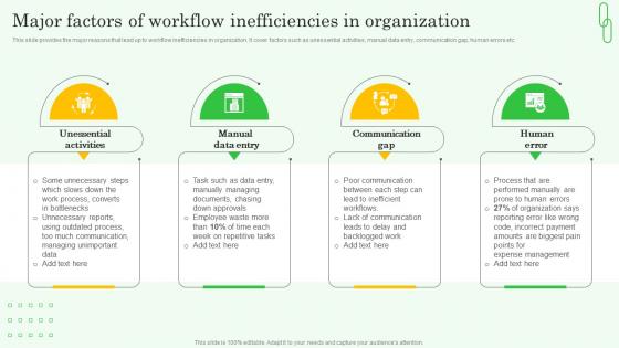 Workflow Automation Implementation Major Factors Of Workflow Inefficiencies In Organization