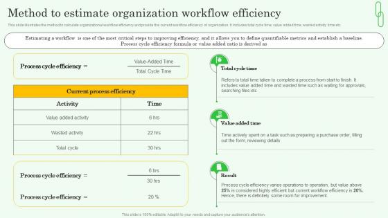 Workflow Automation Implementation Method To Estimate Organization Workflow Efficiency