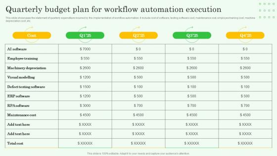 Workflow Automation Implementation Quarterly Budget Plan For Workflow Automation Execution