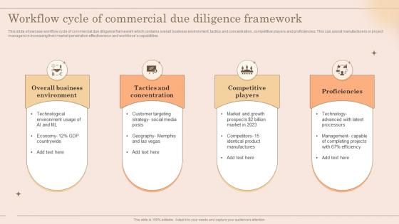 Workflow Cycle Of Commercial Due Diligence Framework