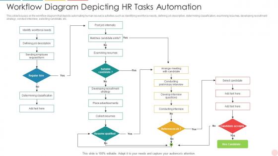 Workflow Diagram Depicting HR Tasks Automation