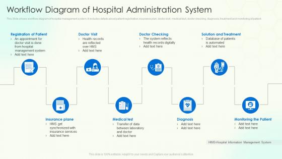 Workflow Diagram Of Hospital Administration System