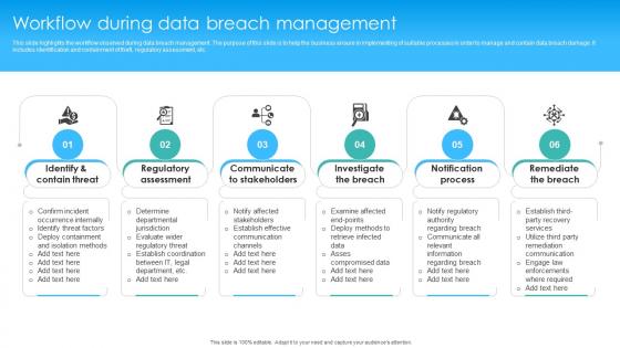 Workflow During Data Breach Management