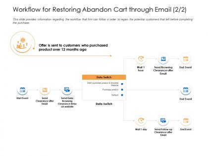Workflow for restoring abandon cart through email data switch ppt icons