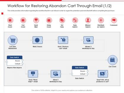 Workflow for restoring abandon cart through email default ppt icons