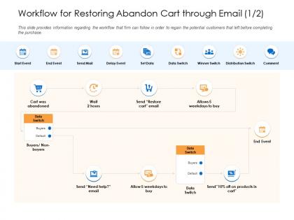 Workflow for restoring abandon cart through email winner switch ppt slides