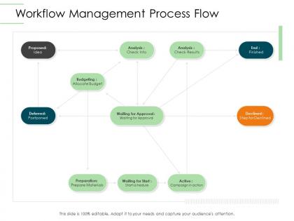 Workflow management process flow infrastructure planning