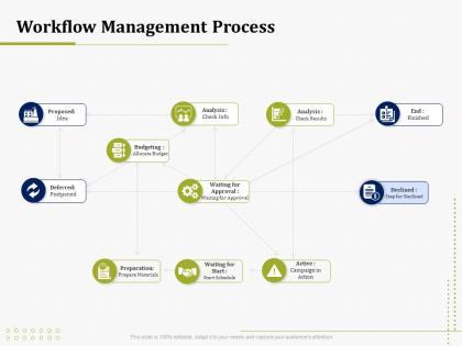 Workflow management process it operations management ppt visual aids background images