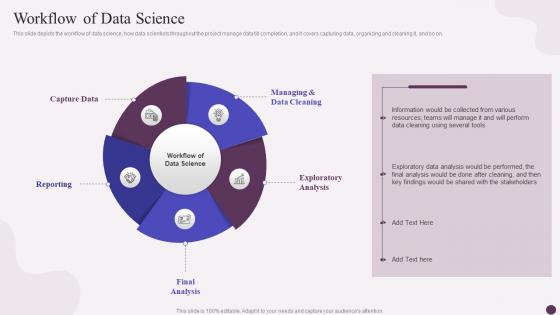 Workflow Of Data Science Data Science Implementation Ppt Background Images