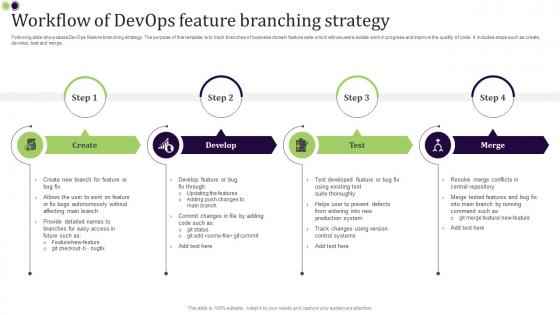 Workflow Of Devops Feature Branching Strategy