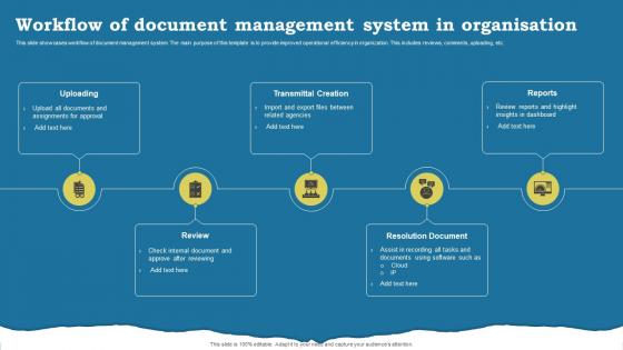 Workflow Of Document Management System In Organisation