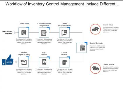Workflow of inventory control management include different process stages
