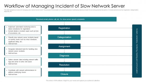 Workflow Of Managing Incident Of Slow Network Server
