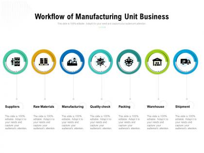 Workflow of manufacturing unit business
