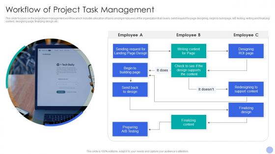 Workflow Of Project Task Management