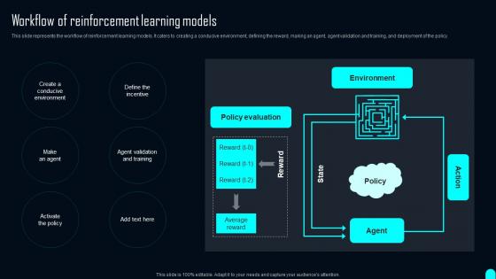 Workflow Of Reinforcement Learning Models Elements Of Reinforcement Learning