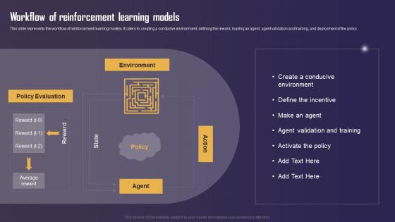 Workflow Of Reinforcement Learning Models Ppt Demonstration