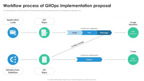 Git PowerPoint Presentation and Slides | SlideTeam