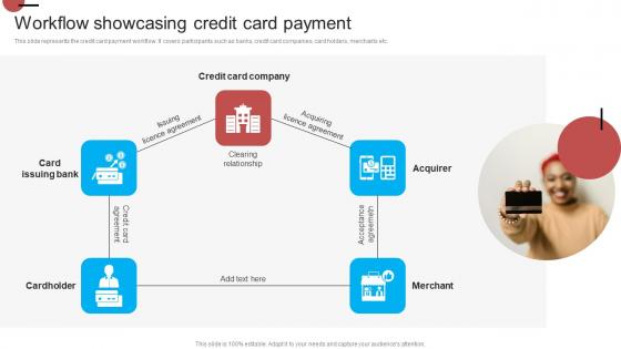 Workflow Showcasing Credit Card Payment Introduction Of Effective Strategy SS V