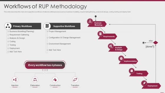 Workflows of rup methodology ppt powerpoint presentation layouts icons