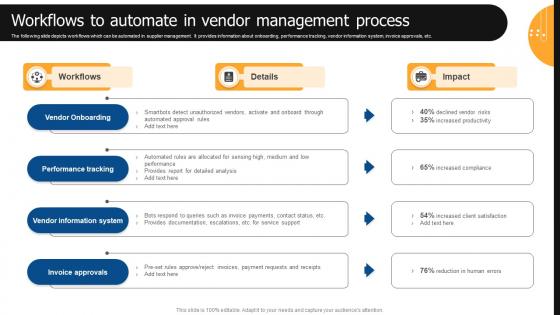 Workflows To Automate In Vendor Management Process Vendor Management Automation