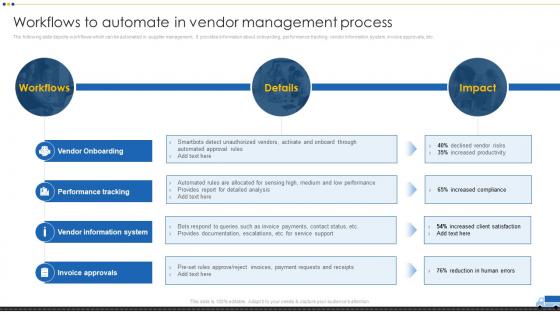 Workflows To Automate In Vendor Management Vendor Management For Effective Procurement