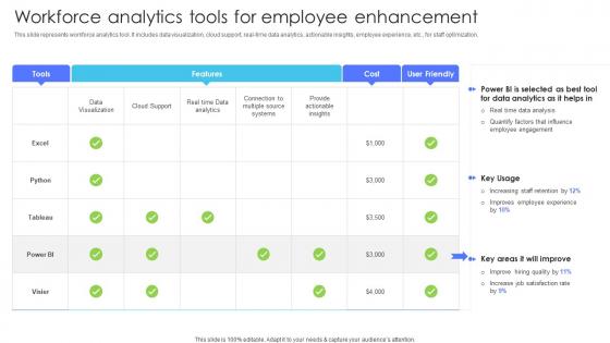 Workforce Analytics Tools For Employee Enhancement Multiple Brands Launch Strategy