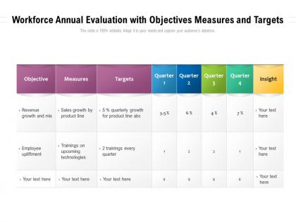 Workforce annual evaluation with objectives measures and targets