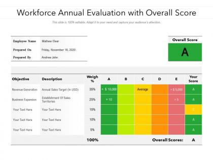 Workforce annual evaluation with overall score