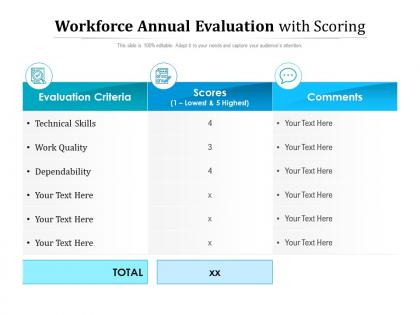 Workforce annual evaluation with scoring