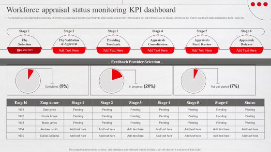 Workforce Appraisal Status Monitoring Kpi Dashboard Adopting New Workforce Performance