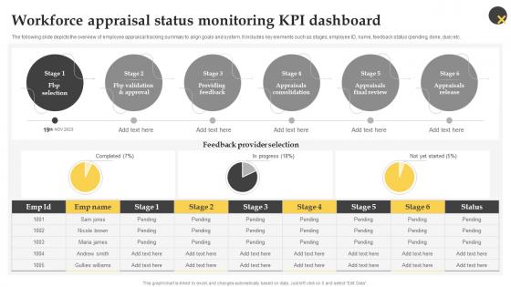 Workforce Appraisal Status Monitoring Kpi Dashboard Effective Employee Performance Management Framework