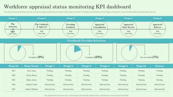 Workforce Appraisal Status Monitoring Kpi Dashboard Implementing Effective Performance