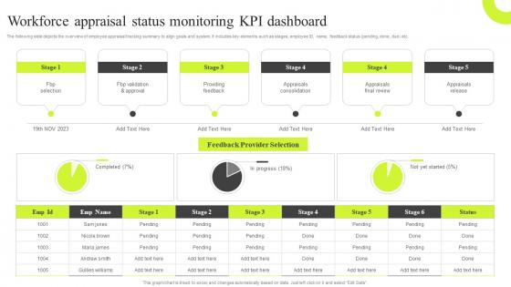 Workforce Appraisal Status Monitoring KPI Dashboard Traditional VS New Performance