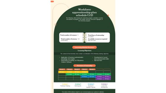 Workforce Apprenticeship Plan Schedule One Pager Sample Example Document