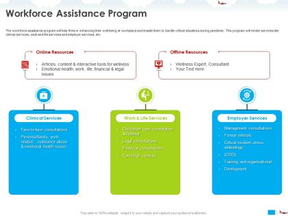 Workforce assistance program concierge services ppt powerpoint presentation professional slide portrait