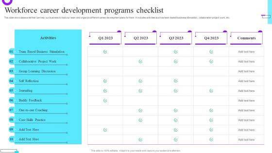 Workforce Career Development Programs Checklist Future Resource Planning With Workforce