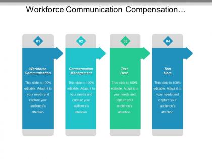 Workforce communication compensation management six sigma lean manufacturing cpb