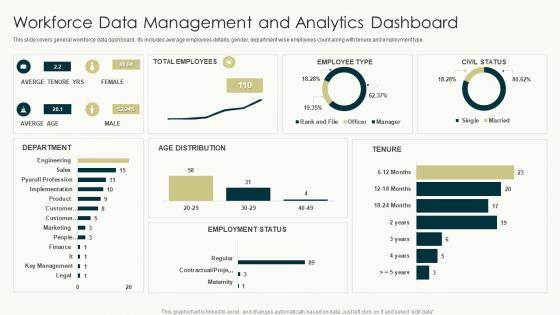 Workforce Data Management And Analytics Dashboard Snapshot