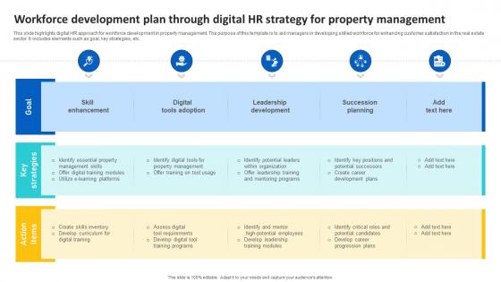 Workforce Development Plan Through Digital HR Strategy For Property Management